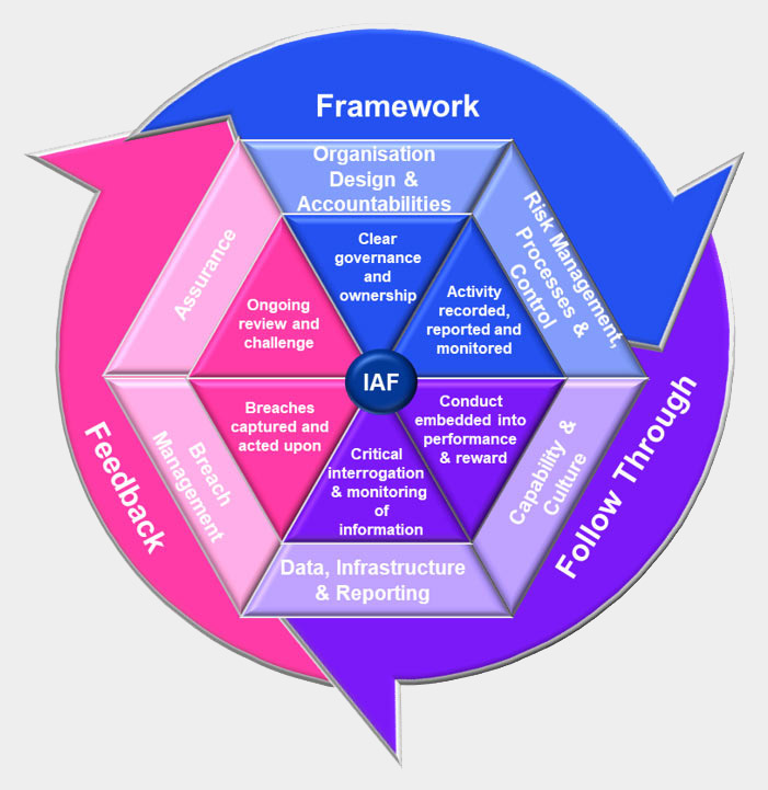 reasonable steps framework